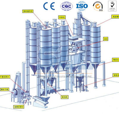 Китай Деятельность энергосберегающей производственной линии миномета 15 Т/Х сухой автоматическая легкая поставщик